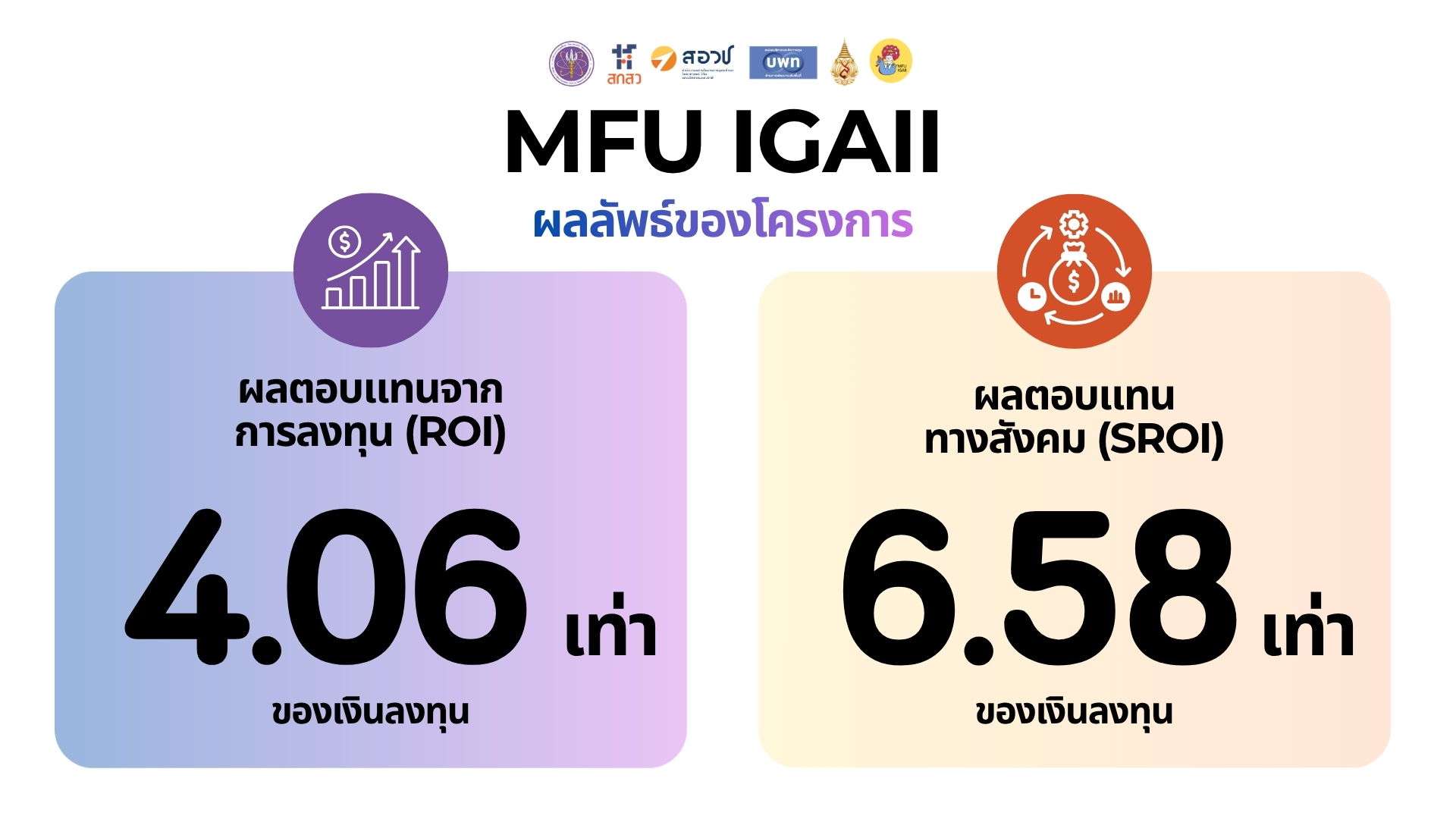 บพท.(AppTech) x MFU – IGAII)  กิจกรรมการจับคู่ธุรกิจผลิตภัณฑ์พรีเมียม