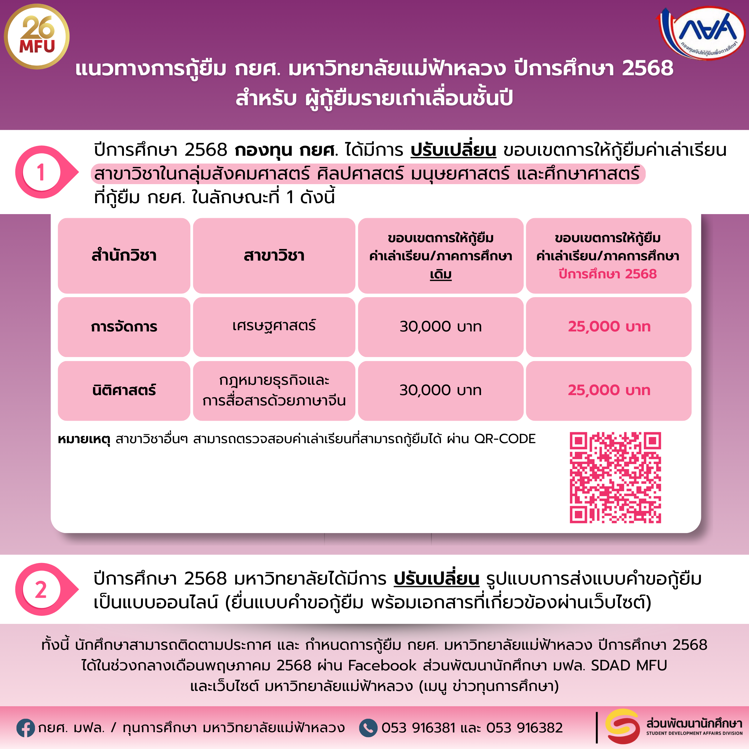 แนวทางการกู้ยืม กยศ. มหาวิทยาลัยแม่ฟ้าหลวง ปีการศึกษา 2568 สำหรับ ผู้กู้ยืมรายเก่าเลื่อนชั้นปี