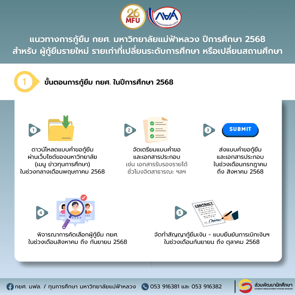 แนวทางการกู้ยืม กยศ. มหาวิทยาลัยแม่ฟ้าหลวง ปีการศึกษา 2568 สำหรับ ผู้กู้ยืมรายใหม่ รายเก่าที่เปลี่ยนระดับการศึกษาหรือเปลี่ยนสถานศึกษา