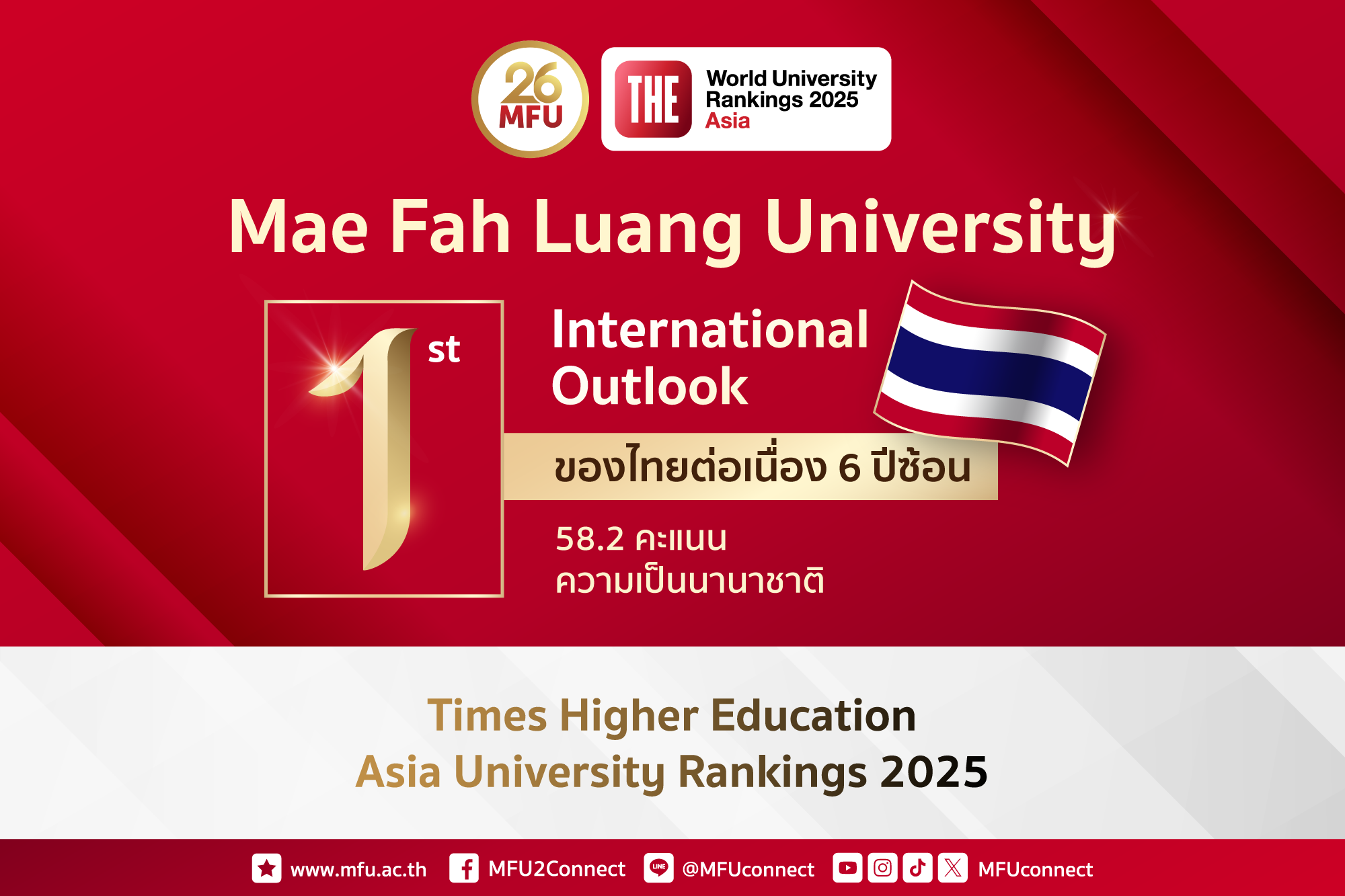 มหาวิทยาลัยแม่ฟ้าหลวง อันดับ 1 ด้านความเป็นนานาชาติ จากการจัดอันดับ THE Asia University Rankings 2025